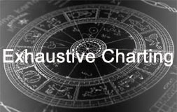 free online horoscope kundli matching best online free arudha lagna chart
